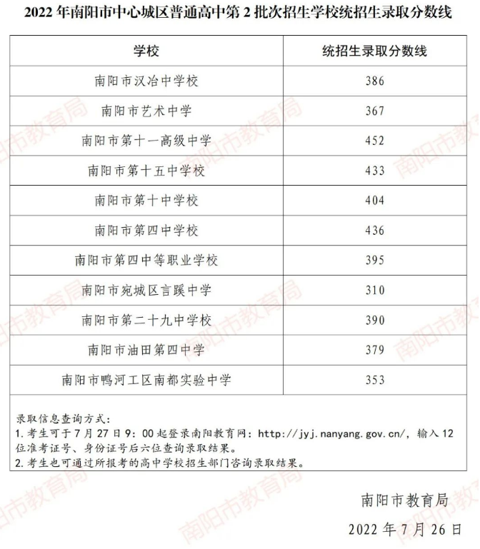 2022南阳市普通高中第2批次分数线