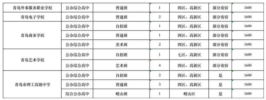 2023年青岛市区公办综合高中中考招生计划 招生人数是多少