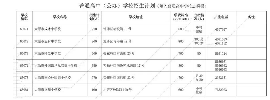 2023年太原公办普高中考招生计划公布