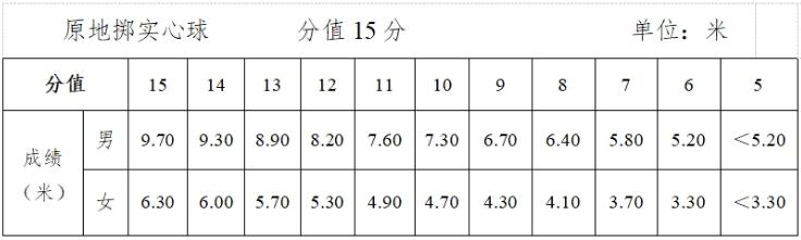 2024玉林中考体育考试项目及评分标准