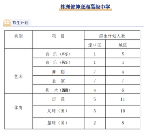 2023株洲健坤潇湘高级中学中考招生计划 招生人数是多少