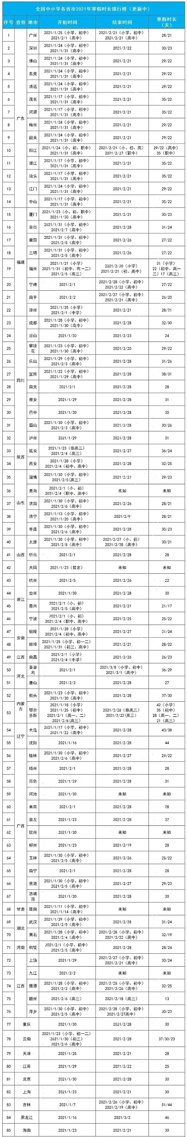 2021中小学寒假时间