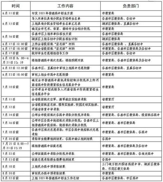 2021三门峡中考志愿填报时间公布