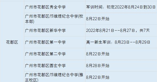 2022年广州花都区高中军训时间
