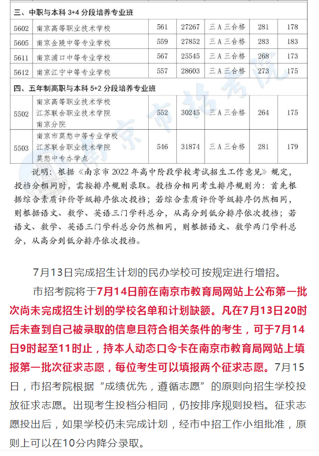 2022南京普高中考第一批次录取分数线公布
