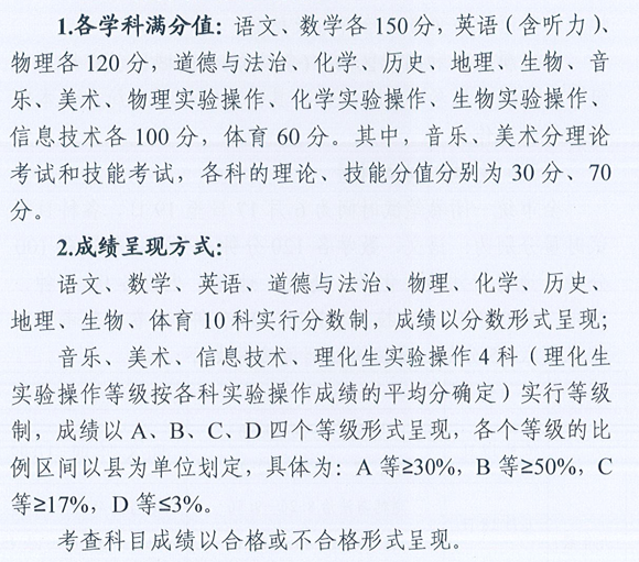 2022怀化中考总分