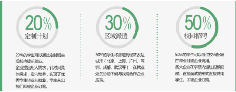 四川爱华学院就业保障