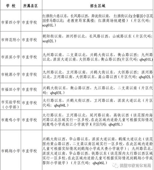 2024鹤壁幼升小学区划片范围