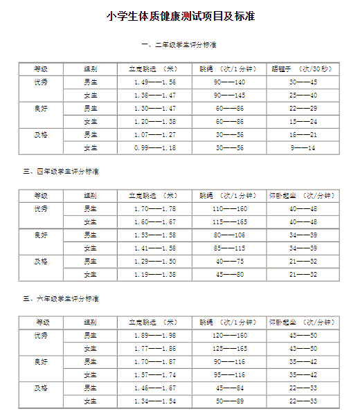学生体质健康测试标准