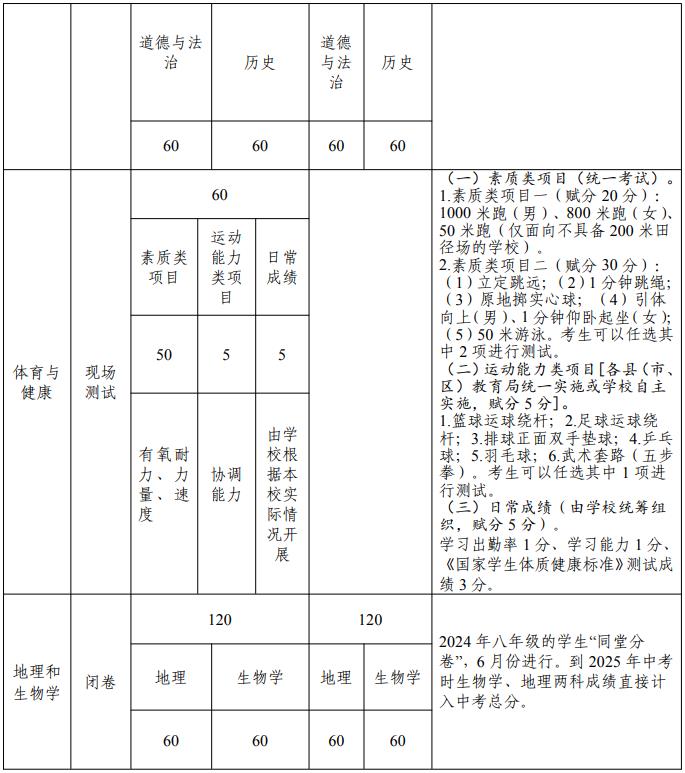 2024玉林中考总分是多少