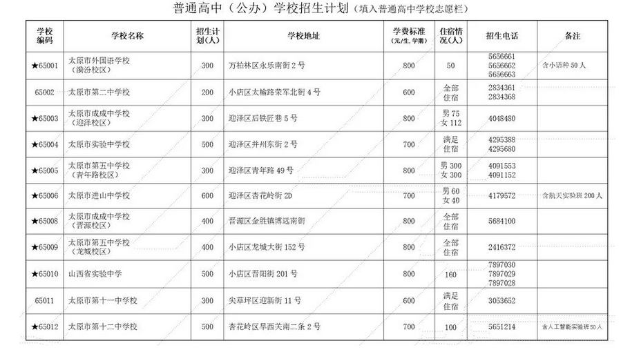 2023年太原公办普高中考招生计划公布