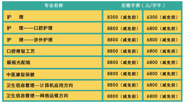 石家庄白求恩医学院专业设置