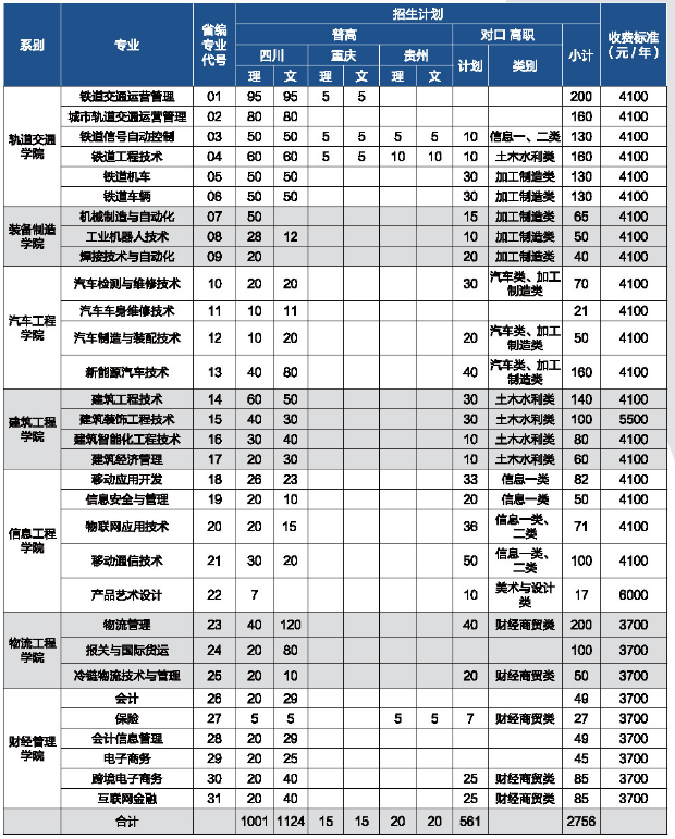 成都工业职业技术学校怎么样 学费是多少