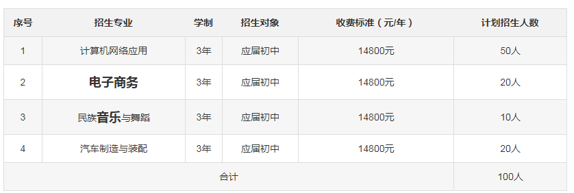 技校收费情况