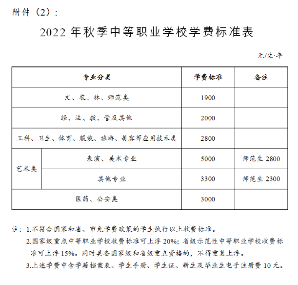 2022长沙中小学新学期收费标准是多少