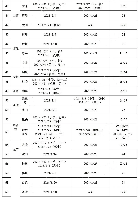 中小学寒假2021今年寒假什么时候放假