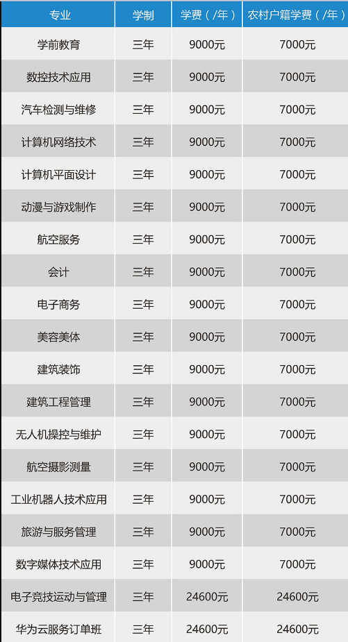 石家庄法商中等专业学校学费