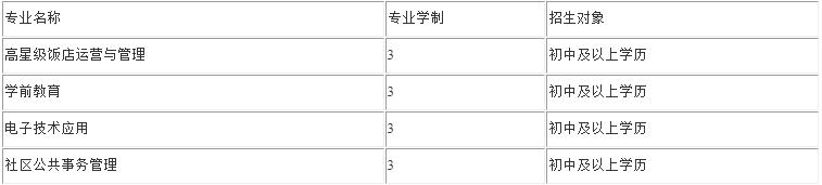 天府新区成人中等专业学校有什么专业 王牌专业是哪个