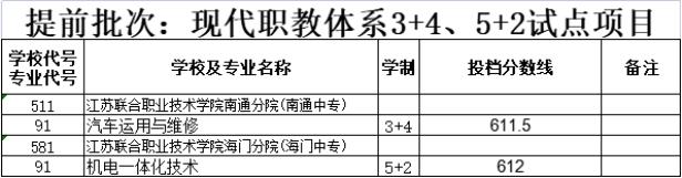 2023年南通中考提前批投档分数线公布