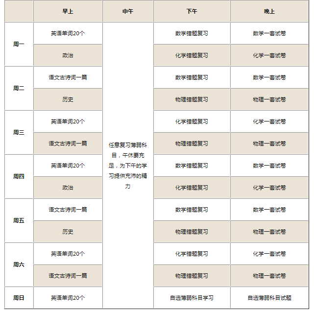 初三200多分学渣逆袭计划表