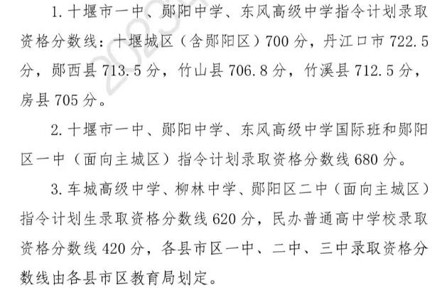 2023十堰中考各高中录取分数线公布