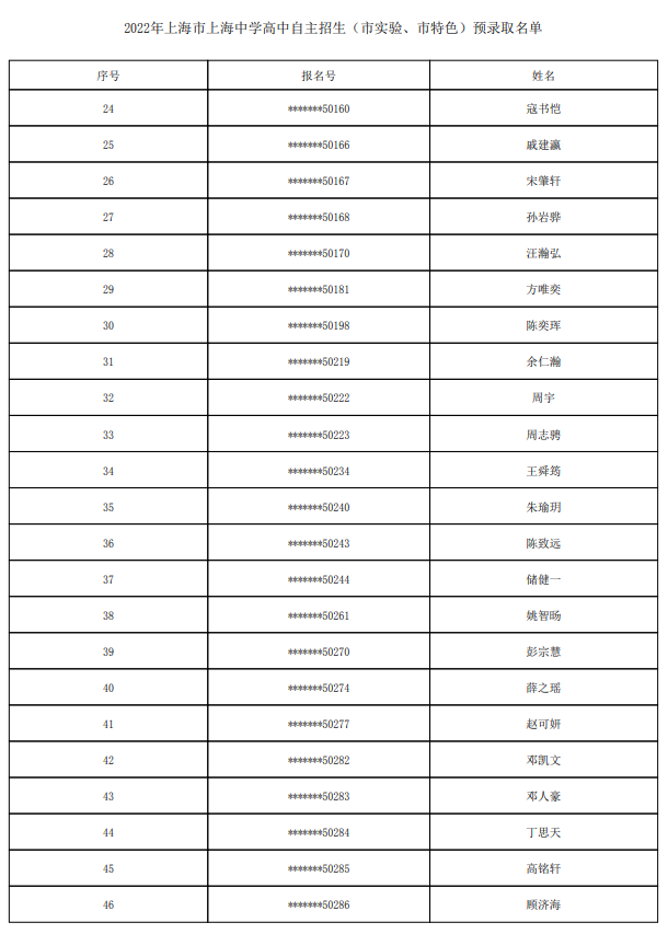 2022上海中学自主招生预录取学生名单