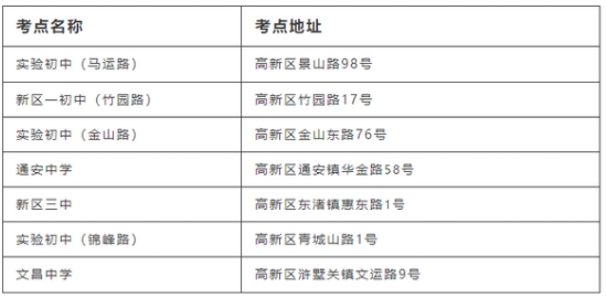 2023年苏州高新区中考考点分布