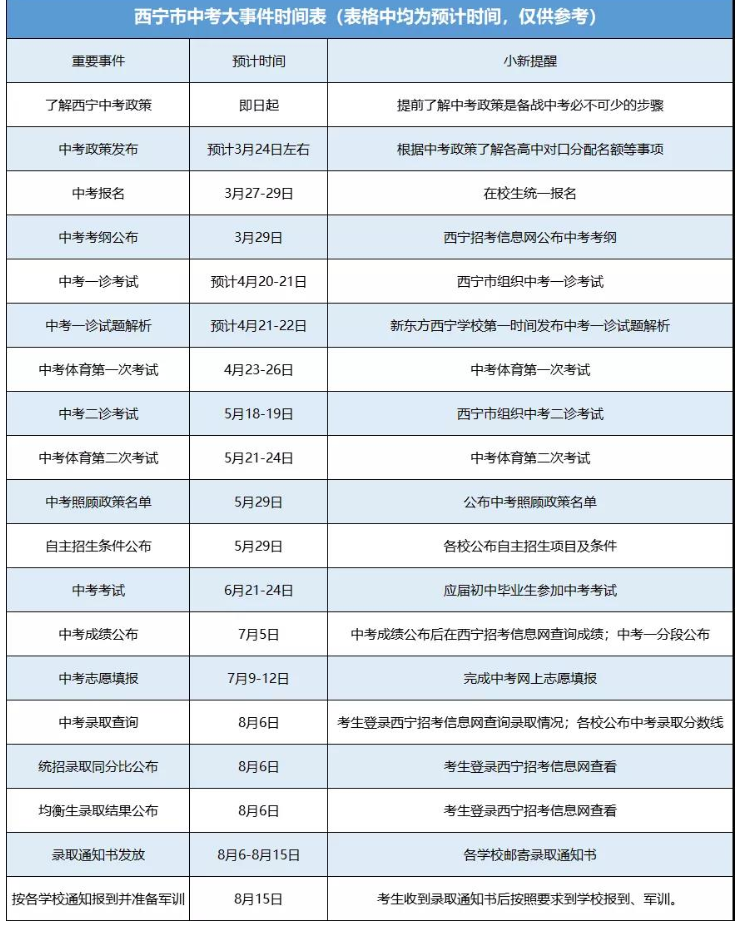 青海大事件时间轴