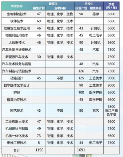 杭州职业技术学院有哪些专业