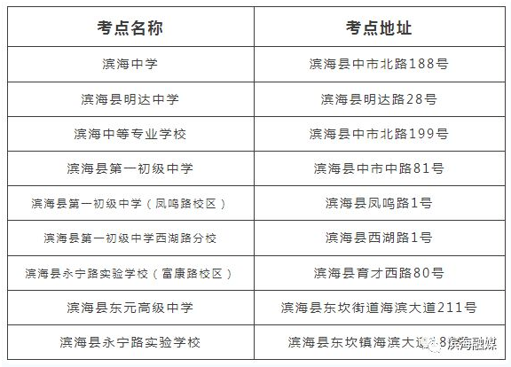 2023年盐城滨海中考考场考点设置