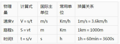 速度公式