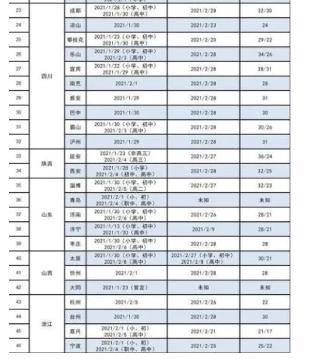 小学寒假放假时间表