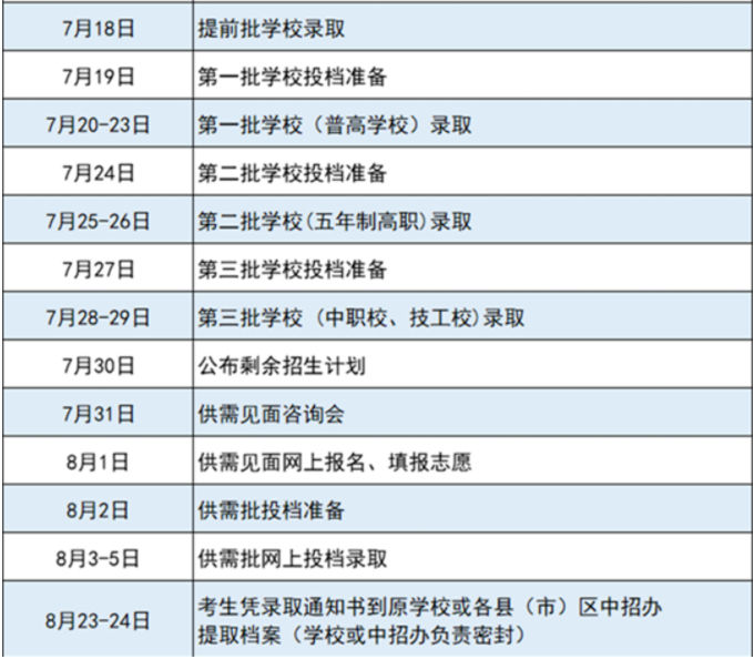 2023福州中考录取时间安排表