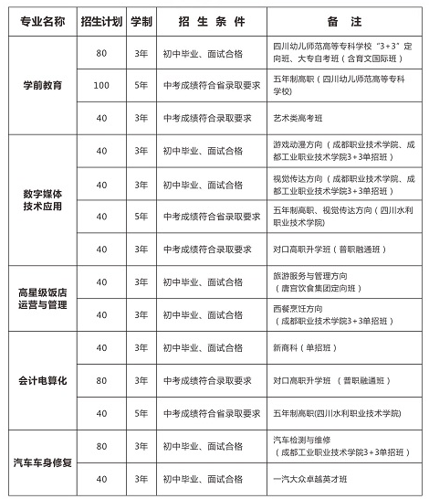 青苏职业中专学校怎么样 专业有哪些