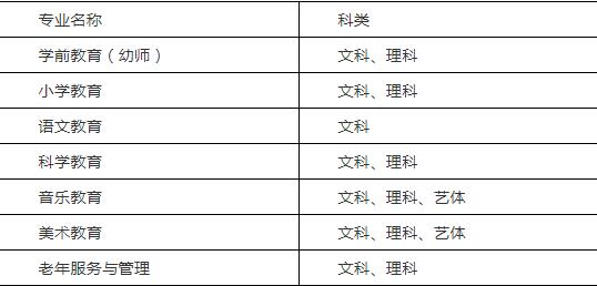 贵州幼师职业学校有什么专业 王牌专业是哪个