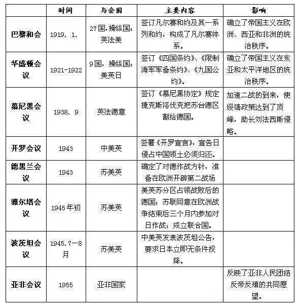 初中历史就背一张表 初中历史知识点概括