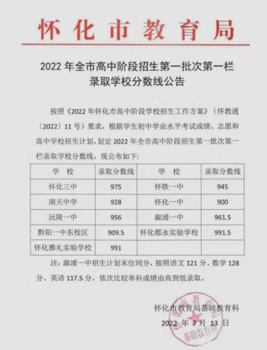 2023年怀化多少分能上重点高中