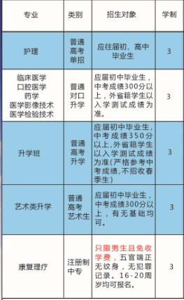 石家庄同济医学院开设专业