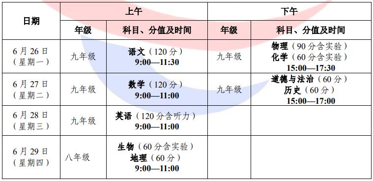 2024西宁中考满分多少 总分及各科满分