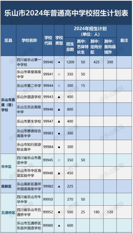 2024年乐山中考招生计划 招生人数是多少