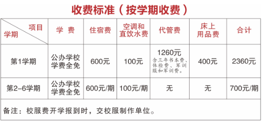 四川省服装艺术学校学费