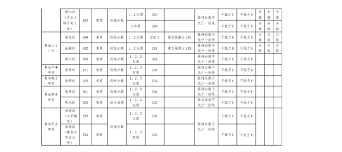 青岛5