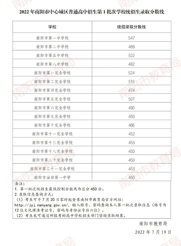 2022南阳中考第1批次录取分数线