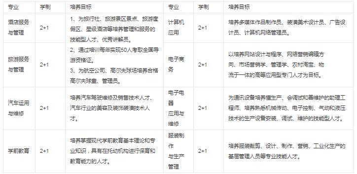 荔波县中等职业学校有哪些专业 哪个专业好