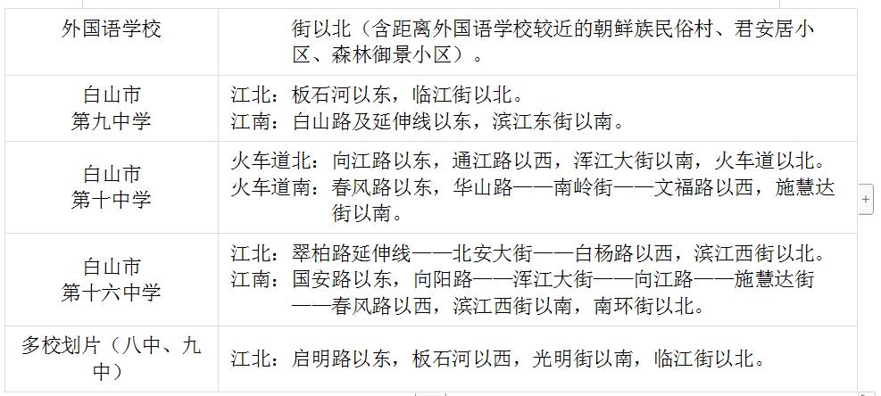 2023白山中小学学区划片范围