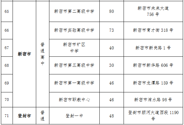 2023郑州中考考场考点设置