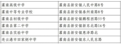 2023年连云港各区中考考点汇总