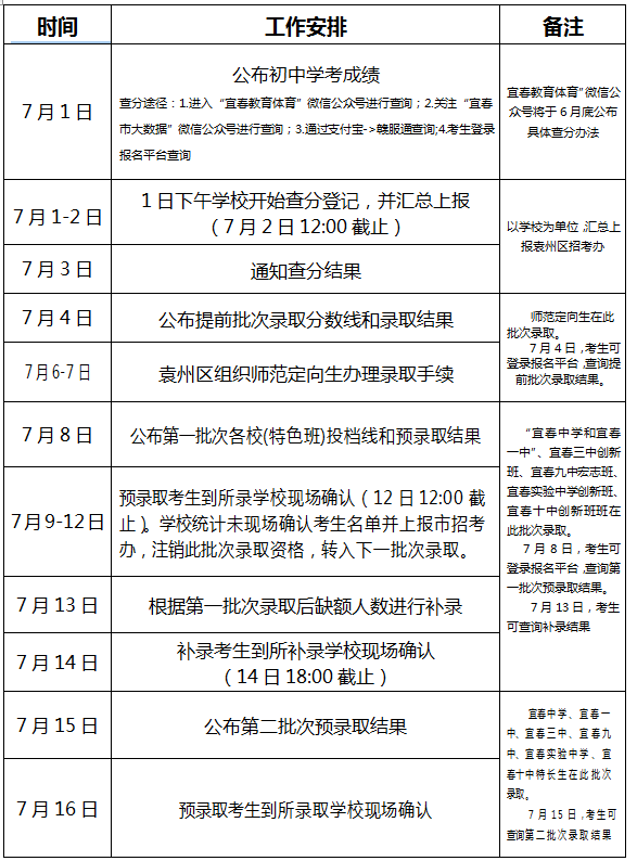 2021宜春中考录取时间日程表
