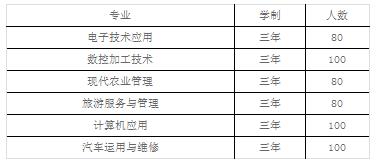 四川省资中县双龙职业中学有哪些专业 哪个专业好