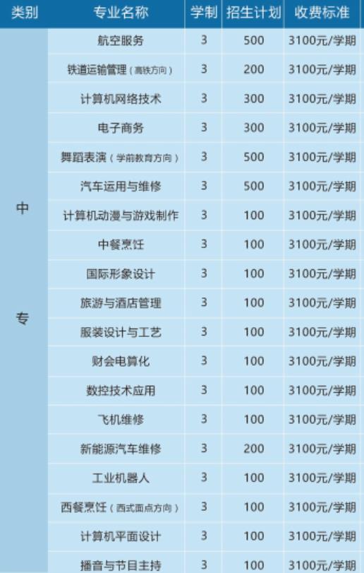 河南省哪个中专学校好 河南有什么优秀中专